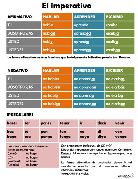 Practica El Uso Del Imperativo Formulando Instrucciones Para Cosas