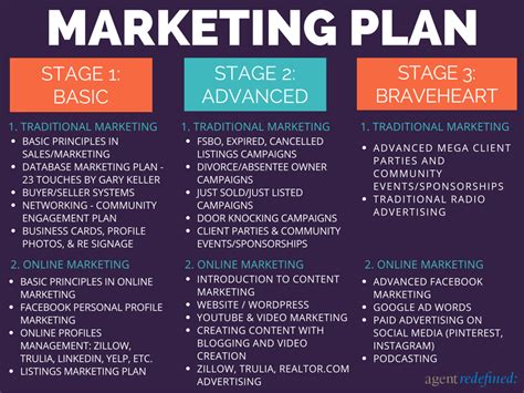 Real Estate Listing Marketing Plan Template Business