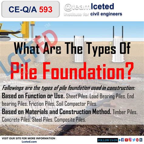 Pile Foundations Classifications Of Pile Foundation Foundation