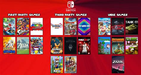Nintendo Switch Games List Grows Console Production To