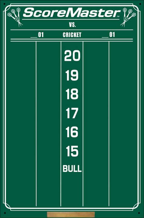 The 100 yard war (stats pro football scoreboard). DartsNutz Cricket Count Up Challenge