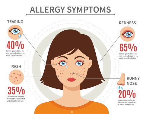 Symptoms Of Allergies Skin Rash Allergic Skin Itching Tearing From The Eyes Cough Sneezing Runny