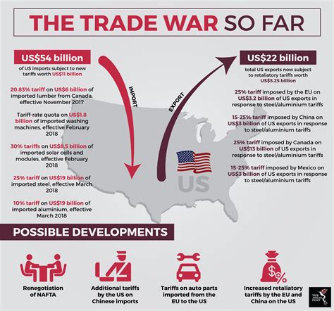 Trade war subsutability matters vestnik kavkaza. Can Southeast Asia weather a trade war? | The ASEAN Post