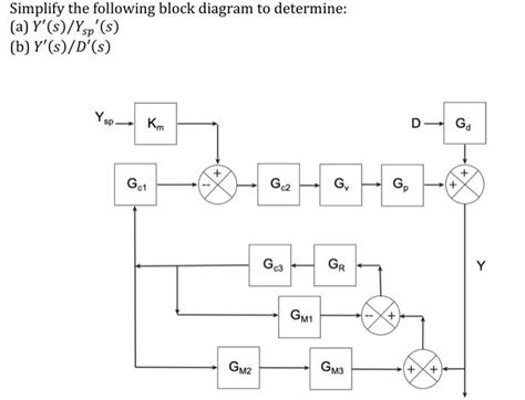 Solved Simplify The Following Block Diagram To Determine