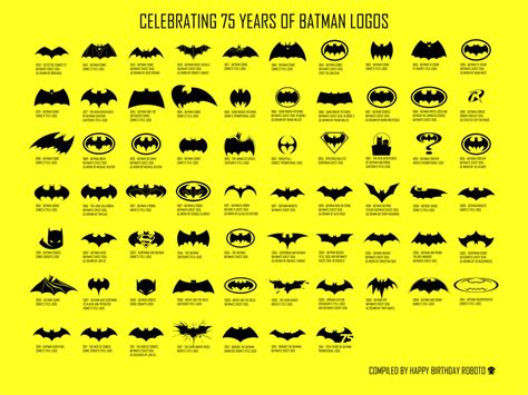 Evolution Of The Batman Logo Igor