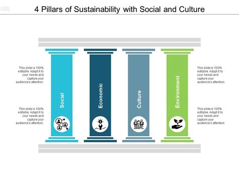 4 Pillars Of Sustainability With Social And Culture Powerpoint Slide