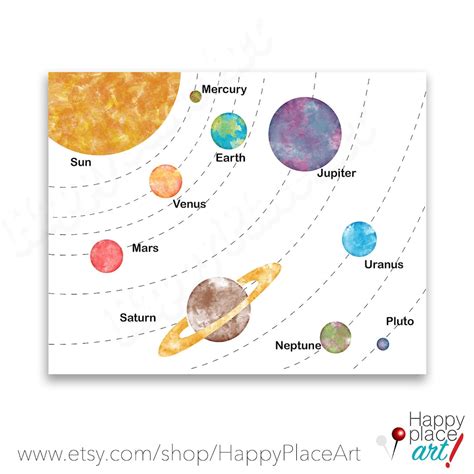 Educational Solar System Space Planets Printable Large Poster Featuring