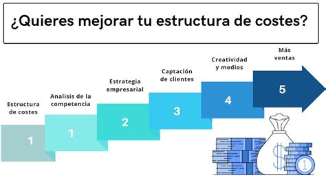 Estructura De Costes Como Reducir Costes