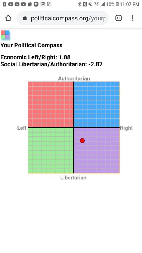 Can You All Take This Political Compass Test And Post Your Results