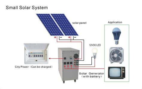 Total cost of ward's cabin solar power system : 10kva Solar Power System Off Grid Home Solar System - Buy ...