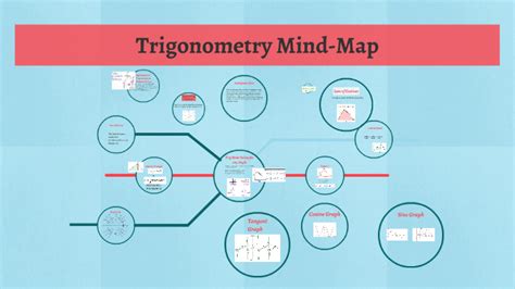 Trigonometry Mind Map By Yazan Bader On Prezi
