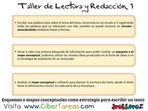 Los Esquemas O Mapas Conceptuales Como Estrategias Para Escribir Un