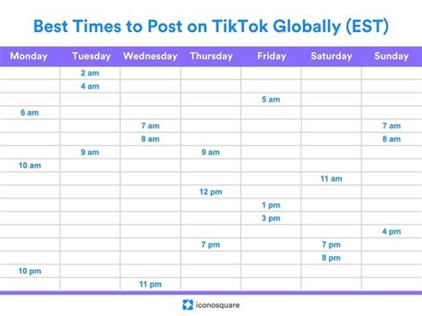 The survey by the sunday times began last autumn and ended this month, with 805 beaches. Best Time to Post on TikTok