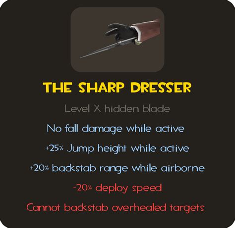 My Idea For Unique Stats For The Sharp Dresser Rtf2