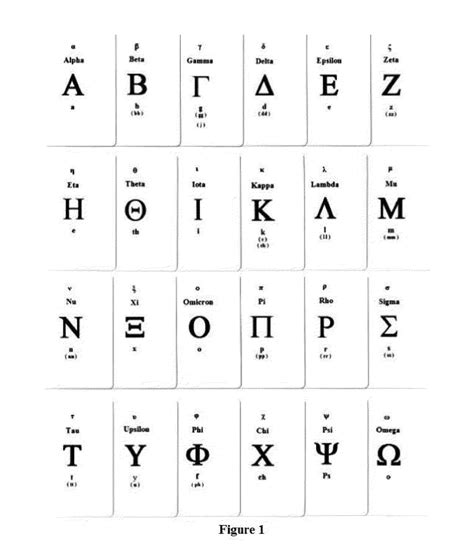 Free Download Greek Alphabet Chart Oppidan Library