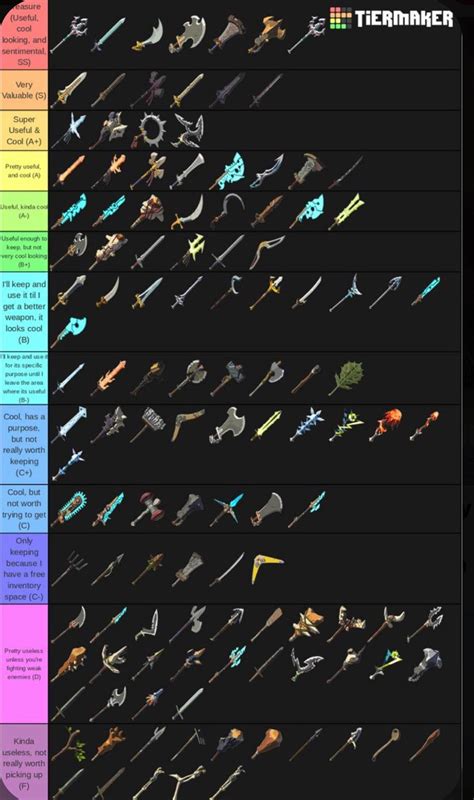 All Of The Weapons In Botw Aka The Best Game Ever Made Rbreathof