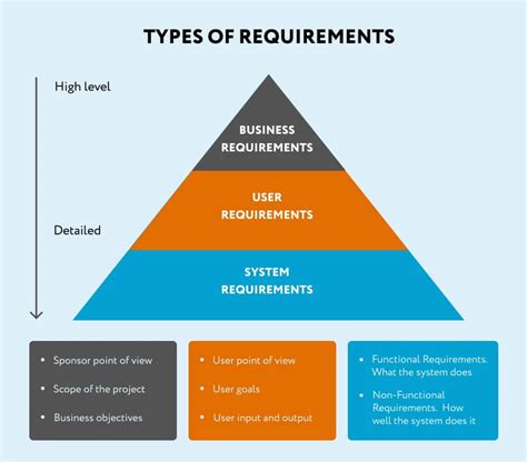 Project Deliverables A Complete Guide Nifty Blog