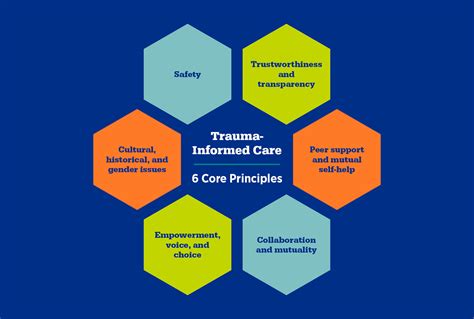 What Is Trauma Informed Care In Nursing Similar Tips Vrogue Co