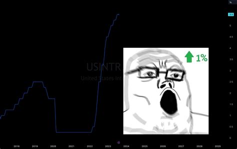 Mastering Forex Trading Psychology for Consistent Success for ECONOMICS