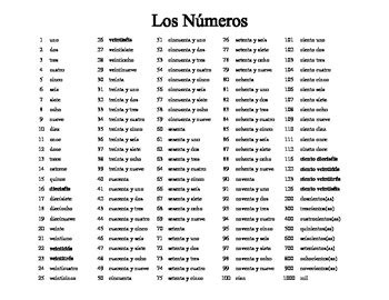 Spanish Numbers 1 100 Printable Chart