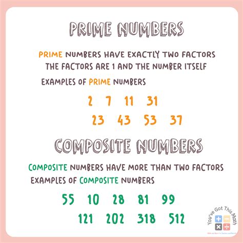8 Free Prime And Composite Numbers Anchor Chart