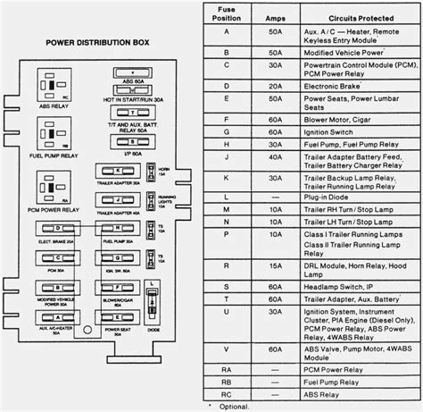 I have a 2006 f150 fx4 and my brake trailer supply dont work the electric connectors are ok i would like to know if i have a special fuse or a really for it? Best of 2006 Ford F150 Fuse Box Diagram https://jetsuv.com/best-of-2006-ford-f150-fuse-box ...