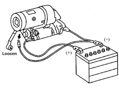 How to test starter relay solenoids for motorcycle, atv, utv, snowmobile & powersports testing your starter relay is quick and easy. A Modern Gm Starter Wiring - Wiring Diagram Networks