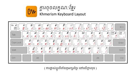 Khmer Unicode Keyboard Layout Ctlink Vrogue