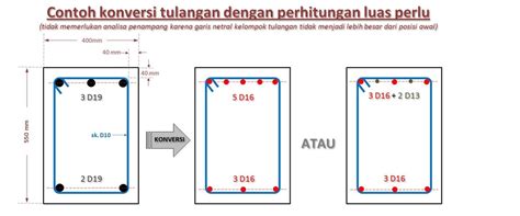 Sloof merupakan elemen struktur pada rumah yang terletak di bawah lantai 1 atau di atas pondasi berupa beton bertulang. Konversi Tulangan - Lauw Tjun Nji