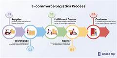 Akrons Amazon Enigma Unraveling The Mysteries Of E Commerce Logistics