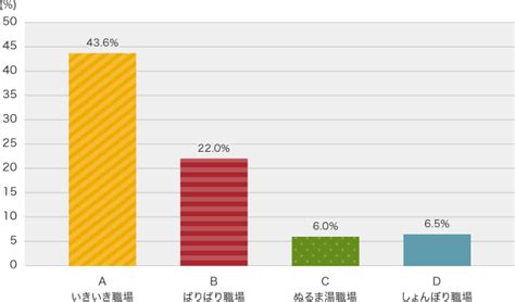 働きやすさ＋やりがいで組織をひも解く！gptwジャパンが示す企業の見つけ方 就職みらい研究所