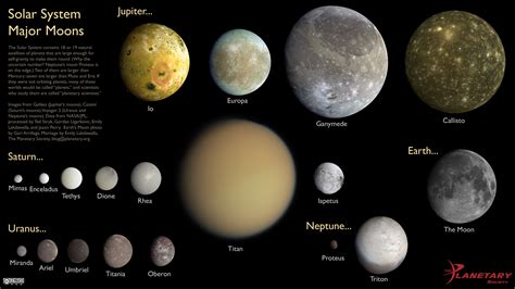 The Solar System S Major Moons The Planetary Society
