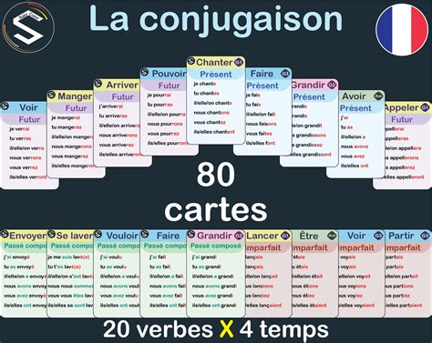 French verbs conjugation printable flashcards La conjugaison - Etsy México