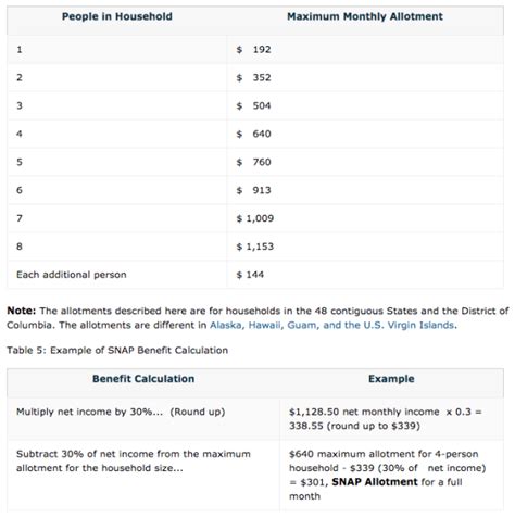 Can i have my benefit rate calculated using my average weekly wage? Georgia food stamps income limit 2018 - Georgia Food ...