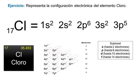 Configuración Electrónica Del Elemento Cloro Youtube