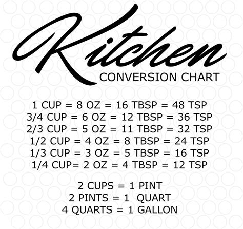 Kitchen Conversion Chart SVG Measuring Cheat Sheet SVG Measuring Cups