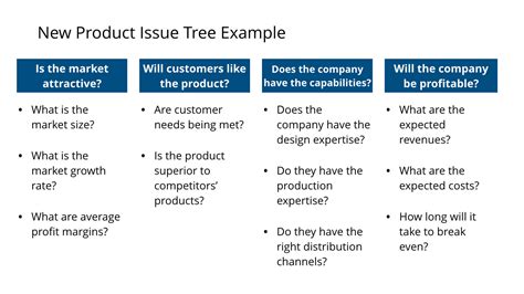 Issue Trees The Ultimate Guide With Detailed Examples 2023