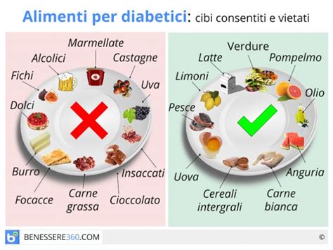 Alimenti Per Diabetici Cibi Consigliati E Cibi Da Evitare Tabella E