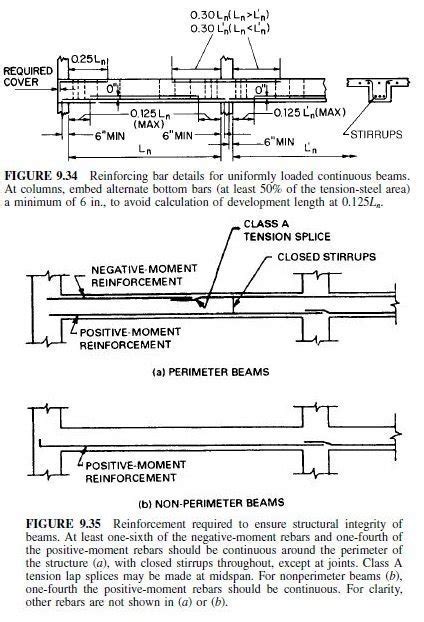 Flexural Reinforcement Civil Engineering X