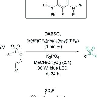 Photochemical Approaches To Synthesize Sulfonyl Fluorides Using A