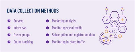 Best Data Collection Methods For Improving Your Customers Base Tasil