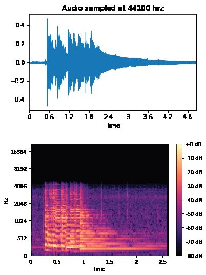 An Audio Sample And Its Corresponding Mel Spectrogram Representation
