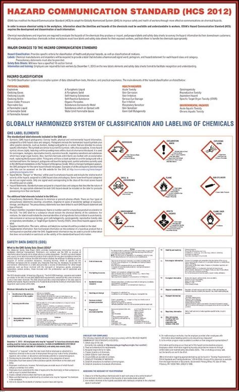 Hazard Communication Standard Safety Poster First American Safety