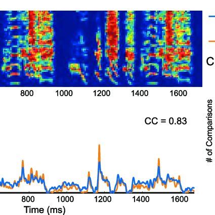 Linear Predicted Population Responses Matched Actual Entire