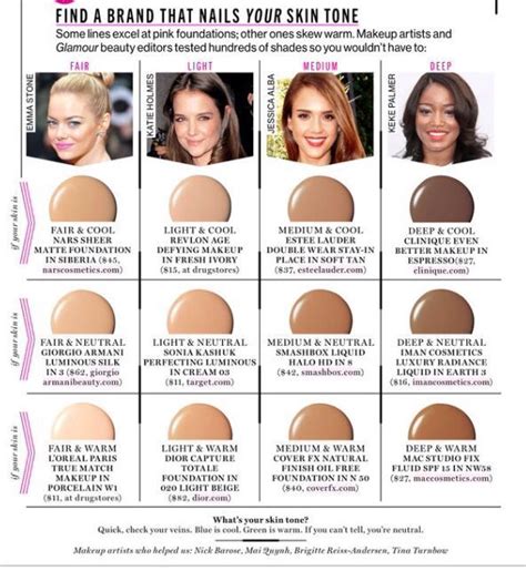 Skin Tone And Hair Color Chart Fashionblog