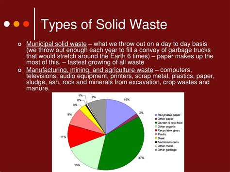 Top Ten Types Of Solid Waste Chart