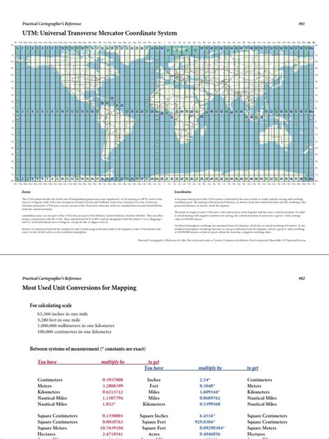 World Utm Zones Map Infographics Video