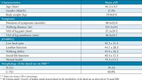 Table 1 From The Relationship Between The Japanese Orthopaedic