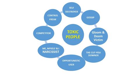 8 Traits Of Toxic People Success Strategies
