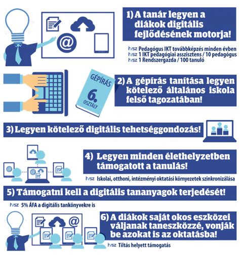 Ingyenes az internet mindazoknak, akik digitális oktatásban vesznek részt. IVSZ: Az iskolai digitális oktatás megújítási terve - HWSW